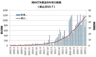 轻松读懂090003基金净值，投资路上的指南针