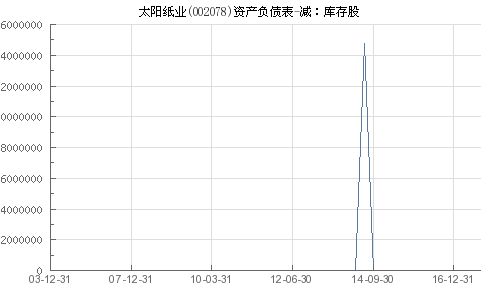 深入解析002078股票—太阳纸业的投资价值与风险评估