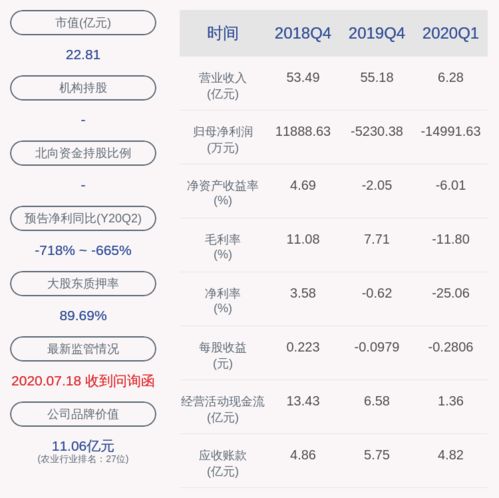 华英农业股票，投资机会与风险分析