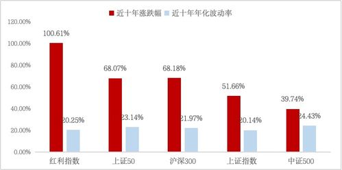 深入解析上证红利ETF—稳健投资者的优选工具