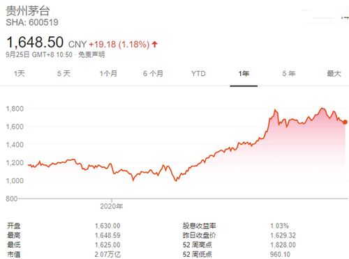 解读600519资金流向，茅台股票投资中的关键因素