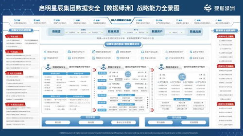 启明星辰股票，守护数字世界的安全卫士