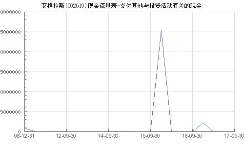 深度剖析002619股票—艾格拉斯的投资价值与风险