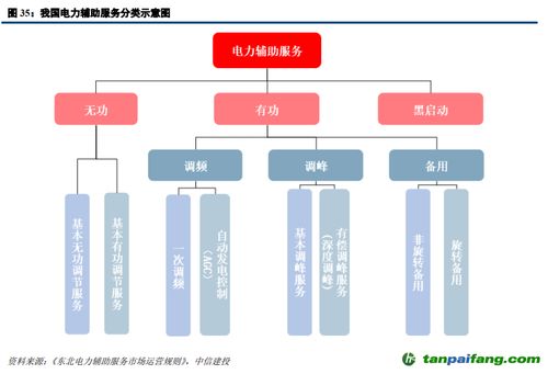 储能概念龙头股，未来能源革命的领航者